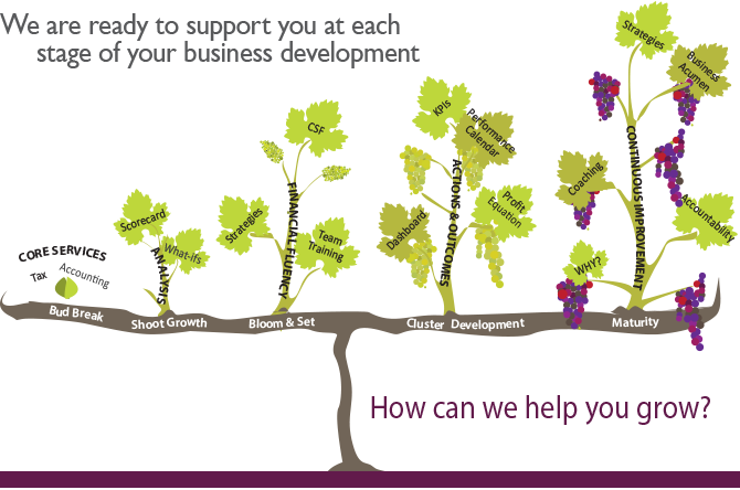 How can we help you grow?